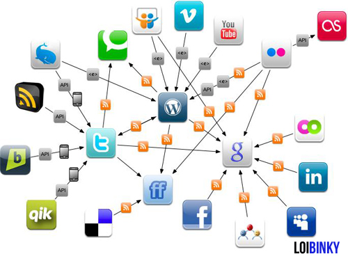 Các mạng xã hội Social Media quan trọng nhất cho doanh nghiệp